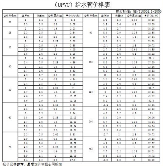 pvc给水管价格表