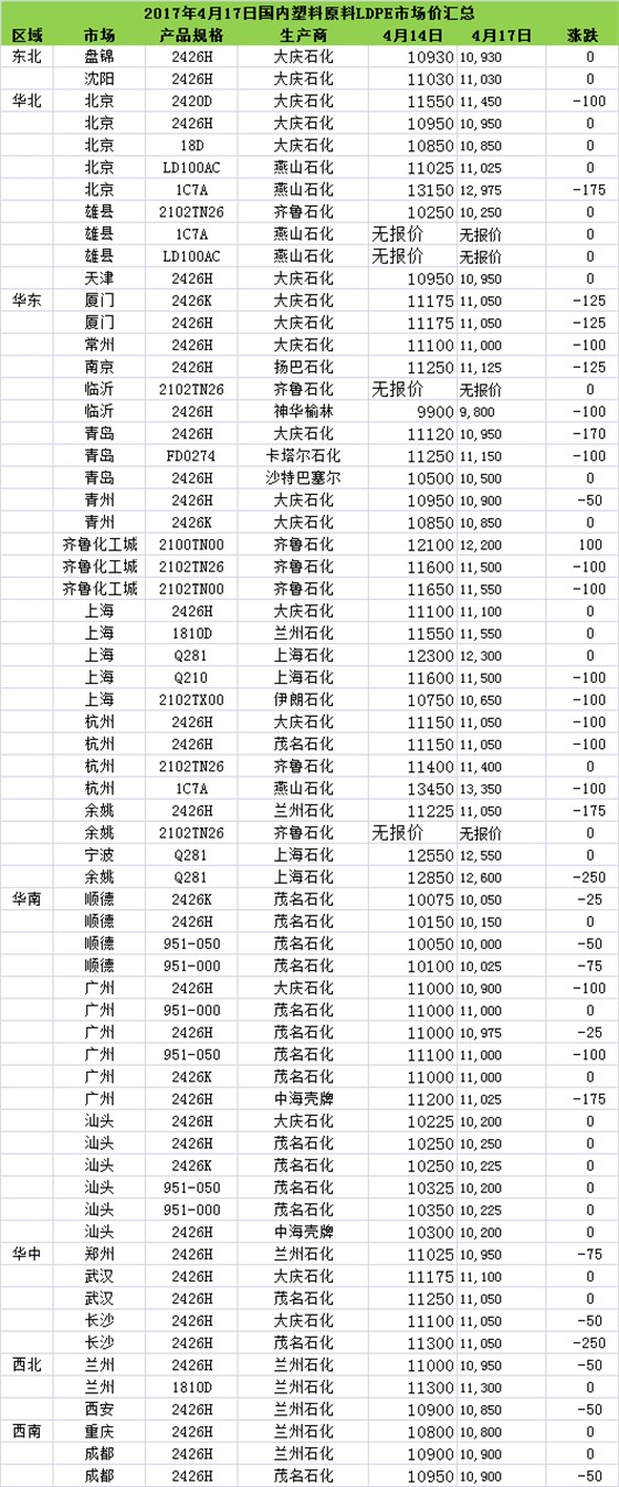 ldpe管价格表