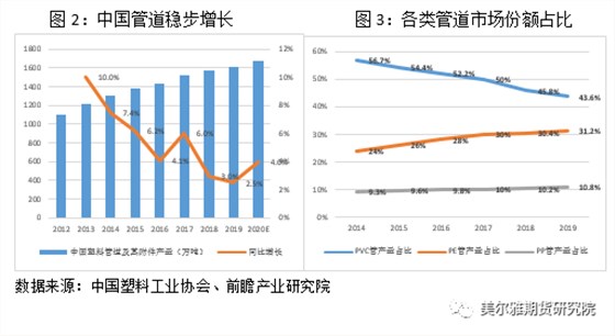 管道行业对比