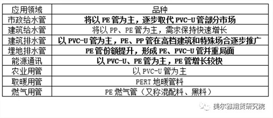 市政排水管道需求稳定