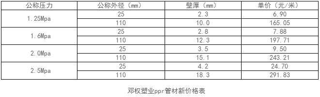 ppr管材价格表