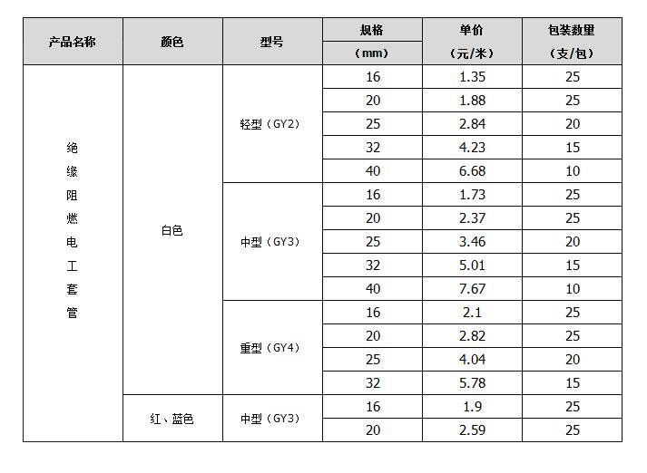 线管规格参数表